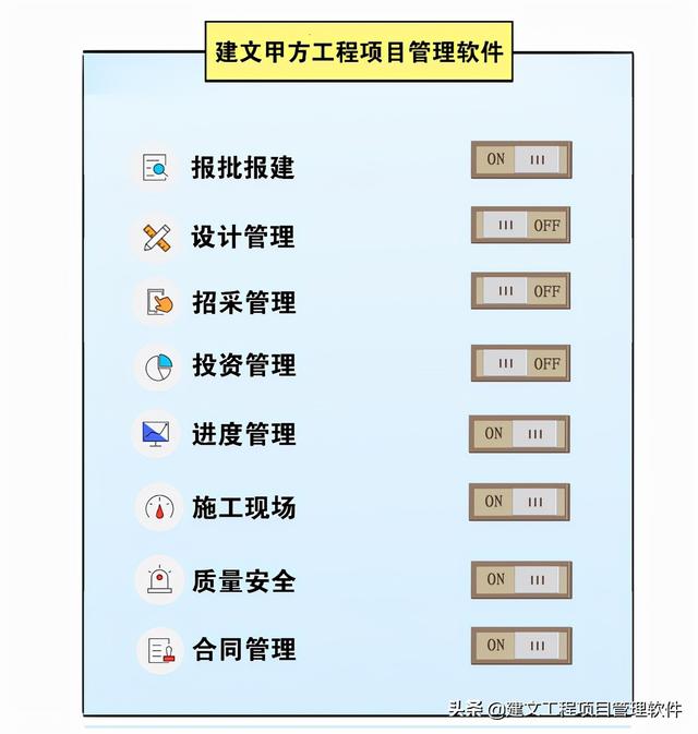 建設(shè)方項(xiàng)目管理平臺(tái)：全局分析，一屏統(tǒng)覽，一鍵追蹤，一鍵直達(dá)