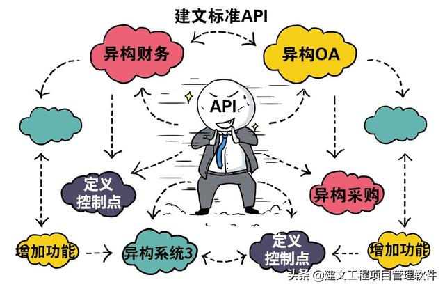 建設(shè)方項(xiàng)目管理平臺(tái)：全局分析，一屏統(tǒng)覽，一鍵追蹤，一鍵直達(dá)
