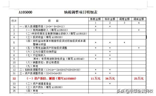 00萬以下固定資產(chǎn)一次性計入“管理費用”的，會計請盡快調(diào)賬（企業(yè)500萬以下固定資產(chǎn)一次性進(jìn)入費用會計分錄）"
