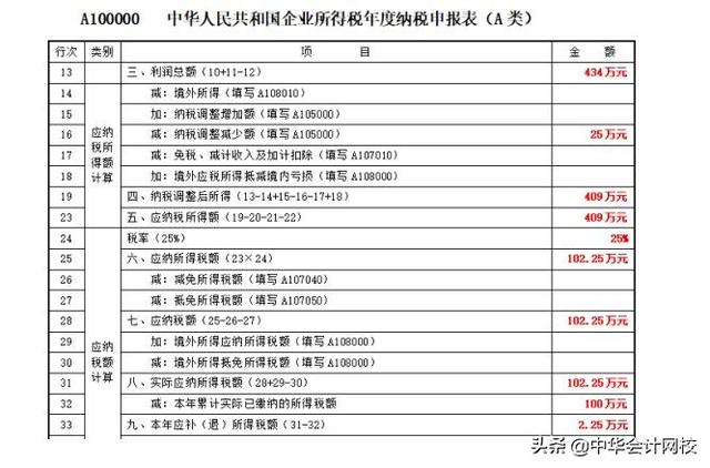 00萬以下固定資產(chǎn)一次性計入“管理費用”的，會計請盡快調(diào)賬（企業(yè)500萬以下固定資產(chǎn)一次性進(jìn)入費用會計分錄）"