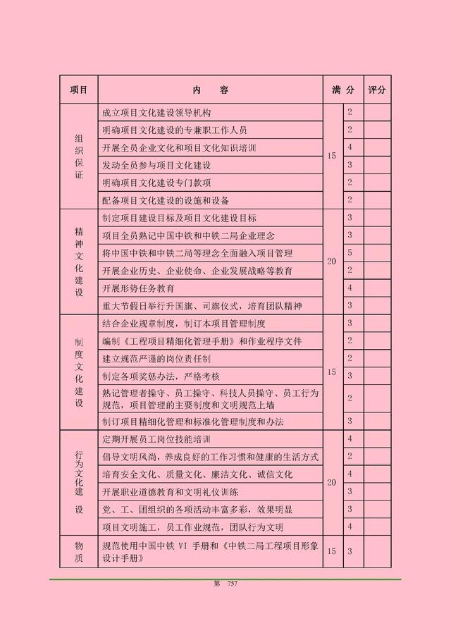 00頁(yè)工程項(xiàng)目部管理制度匯編，歷時(shí)3個(gè)月編制，項(xiàng)目管理必備（工程項(xiàng)目部管理制度范本）"