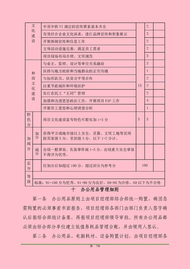 00頁(yè)工程項(xiàng)目部管理制度匯編，歷時(shí)3個(gè)月編制，項(xiàng)目管理必備（工程項(xiàng)目部管理制度范本）"