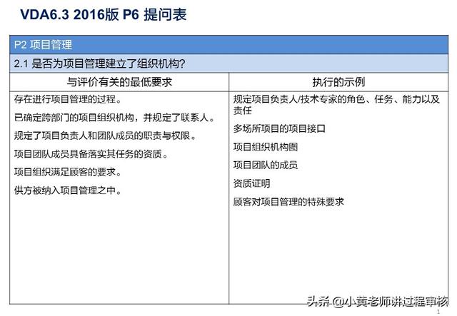 VDA6.3提問P2.1解析：項(xiàng)目組織機(jī)構(gòu)的常見問題