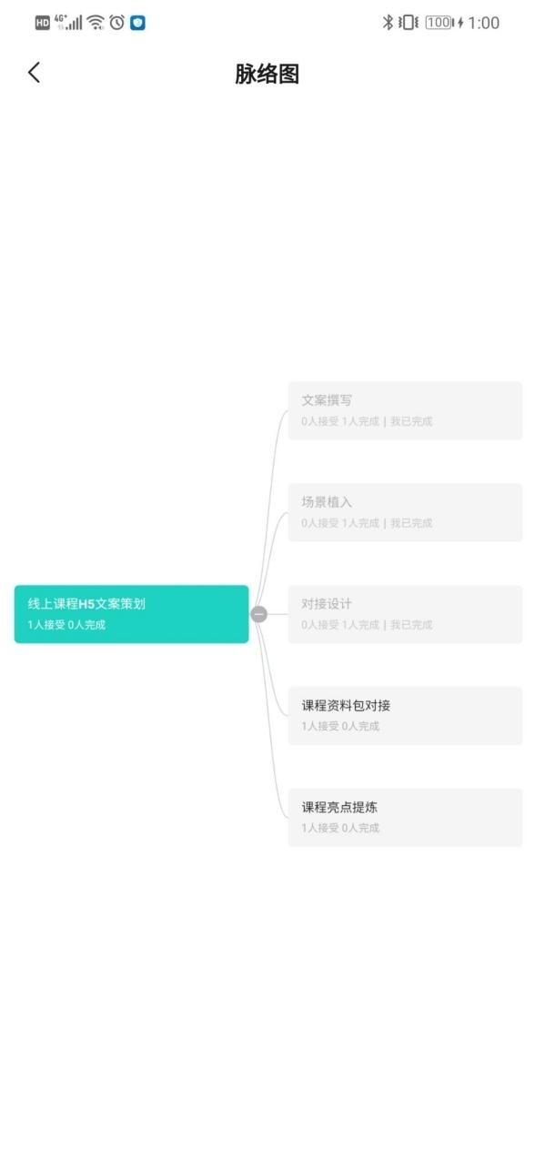 不加班的第一步，擁有一款好用的日程管理工具（最好用的工作日程管理APP）
