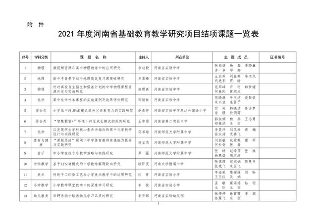 中小學(xué)老師看過來：省基礎(chǔ)教育教學(xué)研究項目結(jié)項課題公示了，一共692項！快看你入選了沒……
