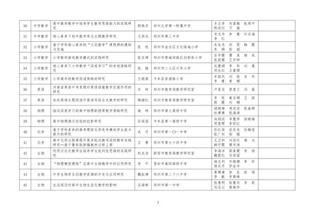 中小學(xué)老師看過來：省基礎(chǔ)教育教學(xué)研究項目結(jié)項課題公示了，一共692項！快看你入選了沒……