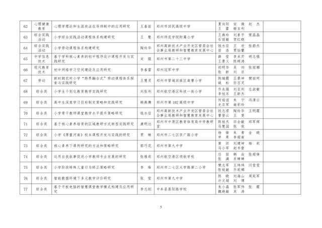 中小學(xué)老師看過來：省基礎(chǔ)教育教學(xué)研究項目結(jié)項課題公示了，一共692項！快看你入選了沒……