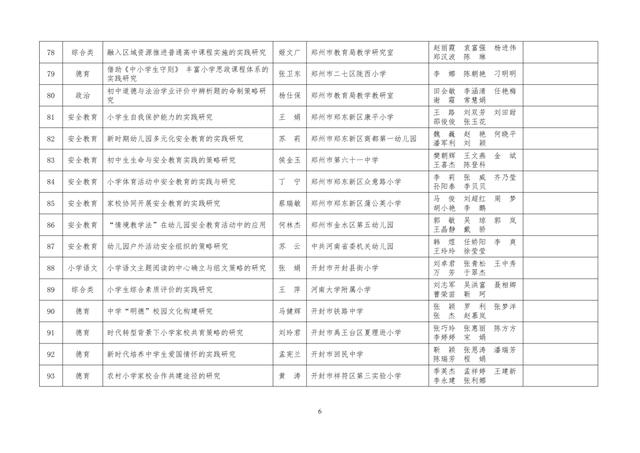 中小學(xué)老師看過來：省基礎(chǔ)教育教學(xué)研究項目結(jié)項課題公示了，一共692項！快看你入選了沒……