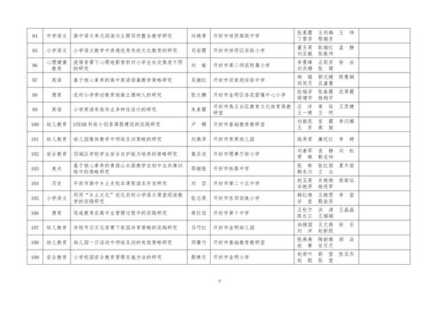 中小學(xué)老師看過來：省基礎(chǔ)教育教學(xué)研究項目結(jié)項課題公示了，一共692項！快看你入選了沒……