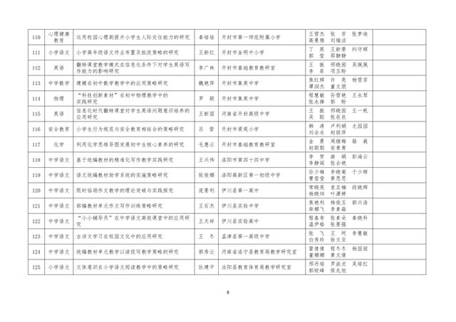 中小學(xué)老師看過來：省基礎(chǔ)教育教學(xué)研究項目結(jié)項課題公示了，一共692項！快看你入選了沒……