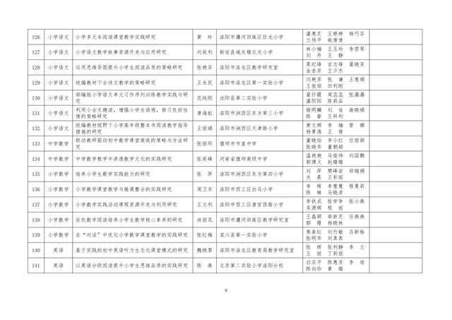 中小學(xué)老師看過來：省基礎(chǔ)教育教學(xué)研究項目結(jié)項課題公示了，一共692項！快看你入選了沒……