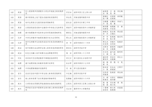 中小學(xué)老師看過來：省基礎(chǔ)教育教學(xué)研究項目結(jié)項課題公示了，一共692項！快看你入選了沒……