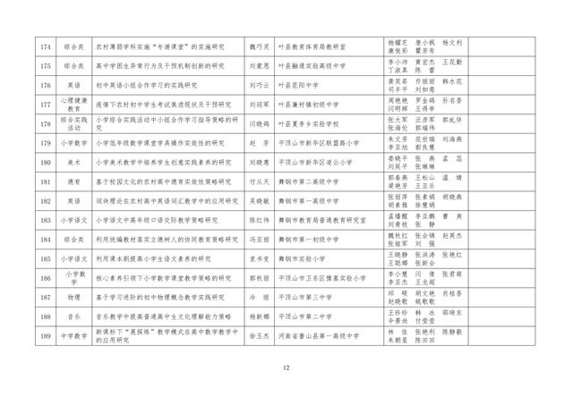 中小學(xué)老師看過來：省基礎(chǔ)教育教學(xué)研究項目結(jié)項課題公示了，一共692項！快看你入選了沒……