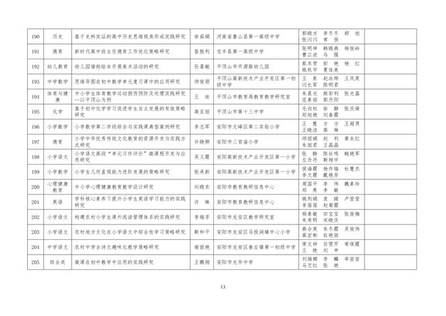 中小學(xué)老師看過來：省基礎(chǔ)教育教學(xué)研究項目結(jié)項課題公示了，一共692項！快看你入選了沒……