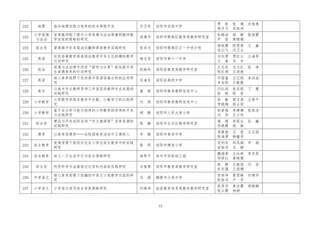中小學(xué)老師看過來：省基礎(chǔ)教育教學(xué)研究項目結(jié)項課題公示了，一共692項！快看你入選了沒……