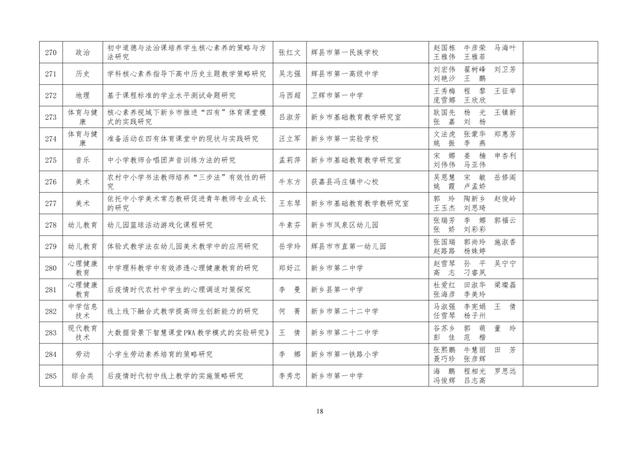 中小學(xué)老師看過來：省基礎(chǔ)教育教學(xué)研究項目結(jié)項課題公示了，一共692項！快看你入選了沒……