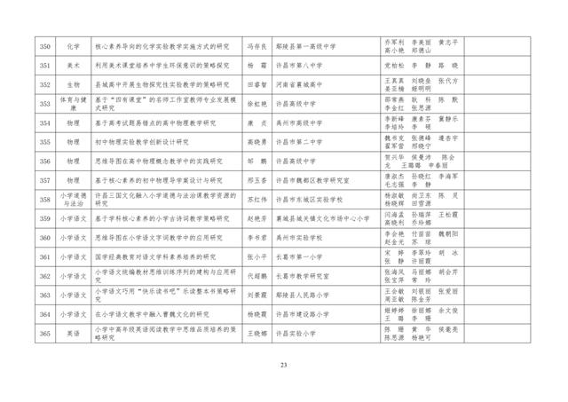 中小學(xué)老師看過來：省基礎(chǔ)教育教學(xué)研究項目結(jié)項課題公示了，一共692項！快看你入選了沒……
