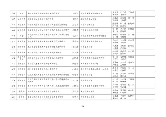 中小學(xué)老師看過來：省基礎(chǔ)教育教學(xué)研究項目結(jié)項課題公示了，一共692項！快看你入選了沒……