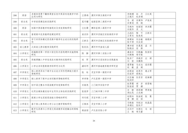 中小學(xué)老師看過來：省基礎(chǔ)教育教學(xué)研究項目結(jié)項課題公示了，一共692項！快看你入選了沒……