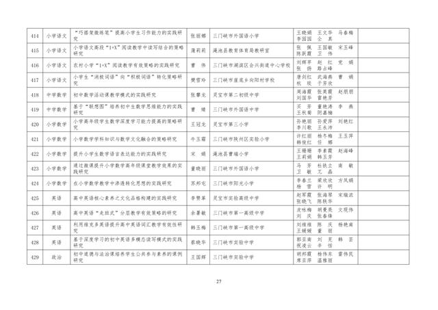 中小學(xué)老師看過來：省基礎(chǔ)教育教學(xué)研究項目結(jié)項課題公示了，一共692項！快看你入選了沒……