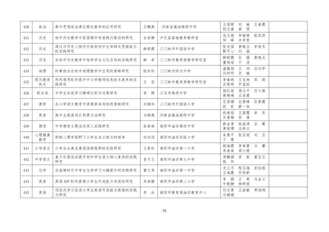 中小學(xué)老師看過來：省基礎(chǔ)教育教學(xué)研究項目結(jié)項課題公示了，一共692項！快看你入選了沒……