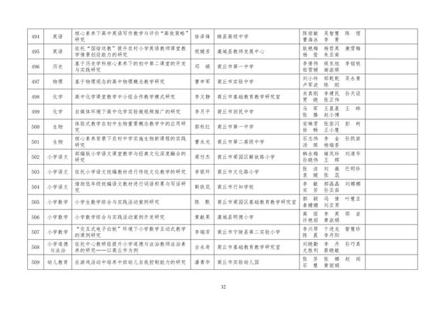 中小學(xué)老師看過來：省基礎(chǔ)教育教學(xué)研究項目結(jié)項課題公示了，一共692項！快看你入選了沒……