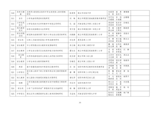 中小學(xué)老師看過來：省基礎(chǔ)教育教學(xué)研究項目結(jié)項課題公示了，一共692項！快看你入選了沒……