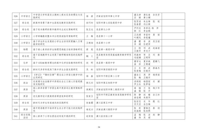 中小學(xué)老師看過來：省基礎(chǔ)教育教學(xué)研究項目結(jié)項課題公示了，一共692項！快看你入選了沒……