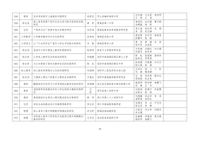 中小學(xué)老師看過來：省基礎(chǔ)教育教學(xué)研究項目結(jié)項課題公示了，一共692項！快看你入選了沒……