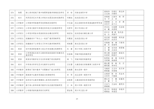 中小學(xué)老師看過來：省基礎(chǔ)教育教學(xué)研究項目結(jié)項課題公示了，一共692項！快看你入選了沒……