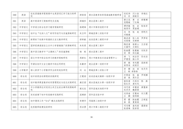 中小學(xué)老師看過來：省基礎(chǔ)教育教學(xué)研究項目結(jié)項課題公示了，一共692項！快看你入選了沒……