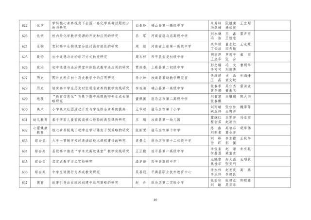 中小學(xué)老師看過來：省基礎(chǔ)教育教學(xué)研究項目結(jié)項課題公示了，一共692項！快看你入選了沒……