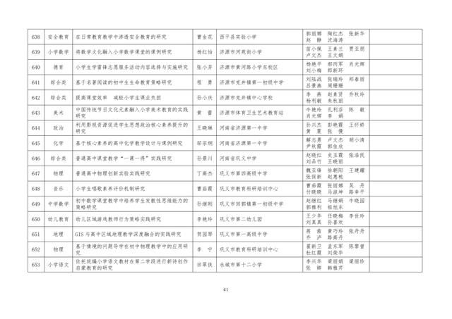 中小學(xué)老師看過來：省基礎(chǔ)教育教學(xué)研究項目結(jié)項課題公示了，一共692項！快看你入選了沒……