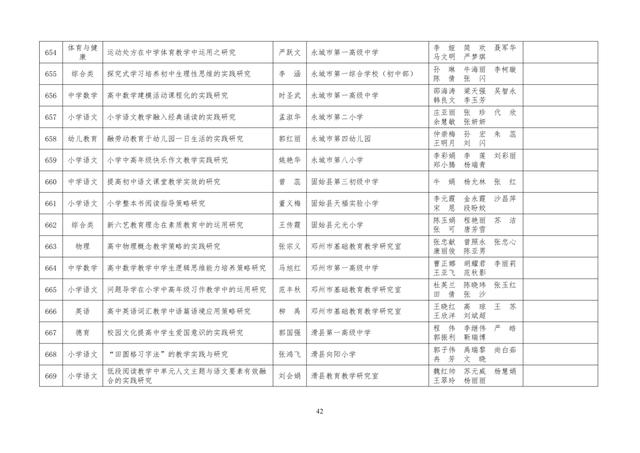 中小學(xué)老師看過來：省基礎(chǔ)教育教學(xué)研究項目結(jié)項課題公示了，一共692項！快看你入選了沒……