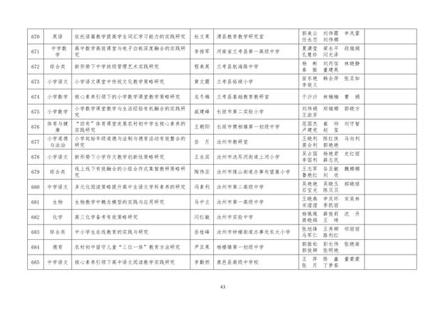 中小學(xué)老師看過來：省基礎(chǔ)教育教學(xué)研究項目結(jié)項課題公示了，一共692項！快看你入選了沒……