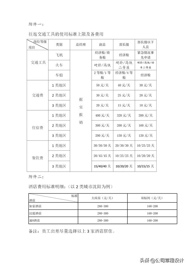 出差管理制度（含參展、辦事處、駐外機(jī)構(gòu)費(fèi)用報(bào)銷標(biāo)準(zhǔn)）（外部人員差旅費(fèi)最新報(bào)銷規(guī)定）
