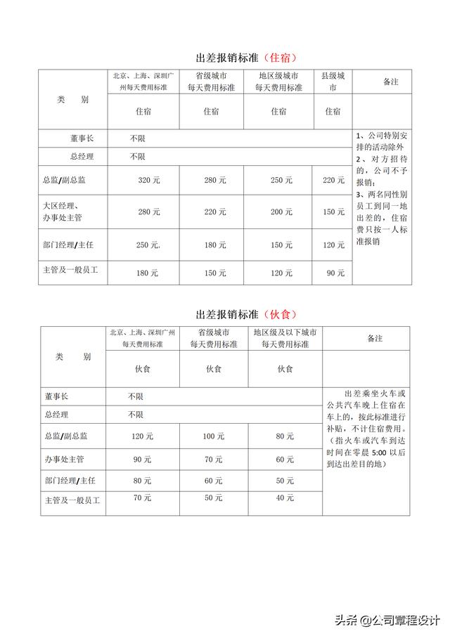 出差管理制度（含參展、辦事處、駐外機(jī)構(gòu)費(fèi)用報(bào)銷標(biāo)準(zhǔn)）（外部人員差旅費(fèi)最新報(bào)銷規(guī)定）