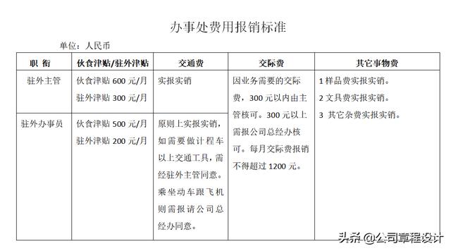 出差管理制度（含參展、辦事處、駐外機(jī)構(gòu)費(fèi)用報(bào)銷標(biāo)準(zhǔn)）（外部人員差旅費(fèi)最新報(bào)銷規(guī)定）