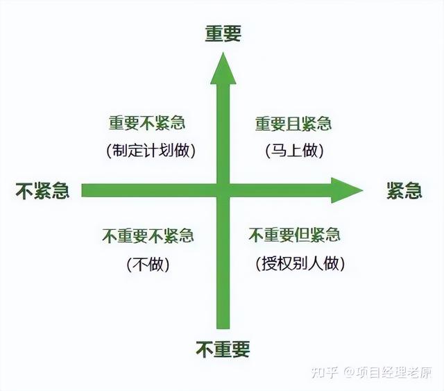 多個(gè)項(xiàng)目的進(jìn)度管理怎么做？抓住這3點(diǎn)就夠了（項(xiàng)目進(jìn)度管理6個(gè)過程）