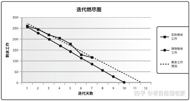 多個(gè)項(xiàng)目的進(jìn)度管理怎么做？抓住這3點(diǎn)就夠了（項(xiàng)目進(jìn)度管理6個(gè)過程）