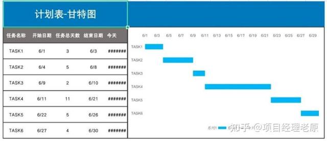 多個(gè)項(xiàng)目的進(jìn)度管理怎么做？抓住這3點(diǎn)就夠了（項(xiàng)目進(jìn)度管理6個(gè)過程）