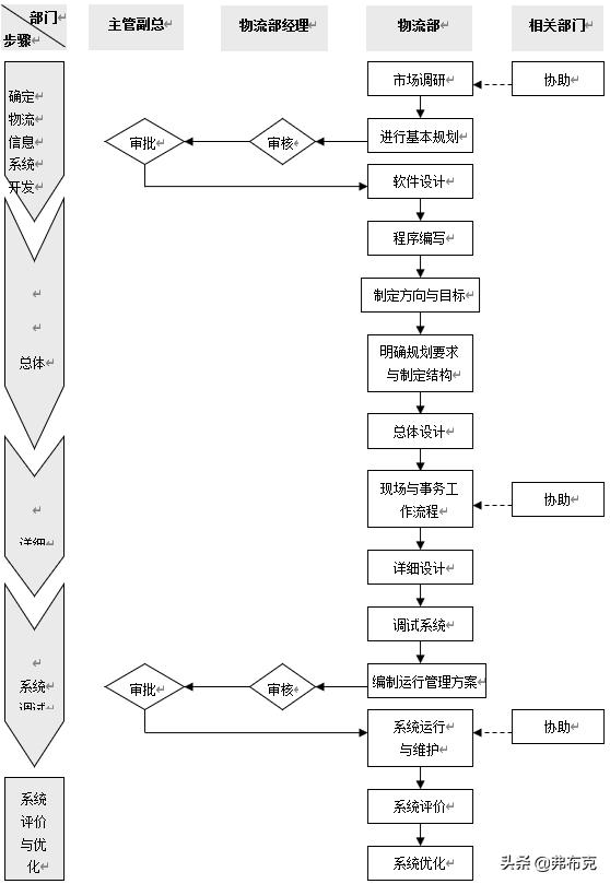 工廠物流系統(tǒng)管理流程、制度，建議收藏（工廠內(nèi)部物流管理）