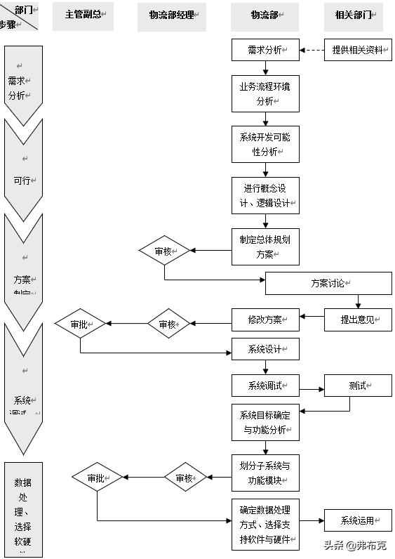 工廠物流系統(tǒng)管理流程、制度，建議收藏（工廠內(nèi)部物流管理）