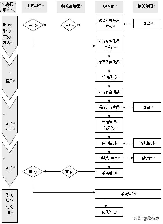 工廠物流系統(tǒng)管理流程、制度，建議收藏（工廠內(nèi)部物流管理）