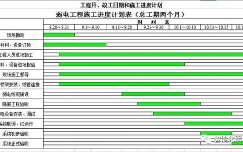 怎么才能管理好弱電項(xiàng)目工程現(xiàn)場？這篇文章告訴你，值得收藏學(xué)習(xí)
