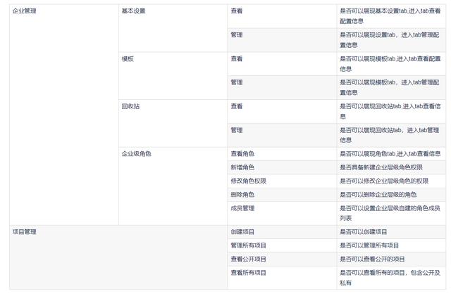 手把手教你如何高效落地多項(xiàng)目管理 - 一看既會（如何進(jìn)行高效的多項(xiàng)目管理）