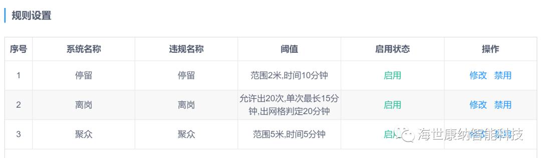海世康納 - 絕了！環(huán)衛(wèi)公司這樣管理一年節(jié)省上百萬(wàn)