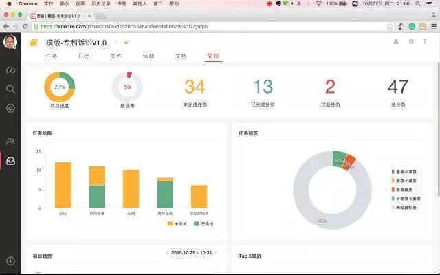 還在用記事本安排工作？試試訴訟案件流程管理吧