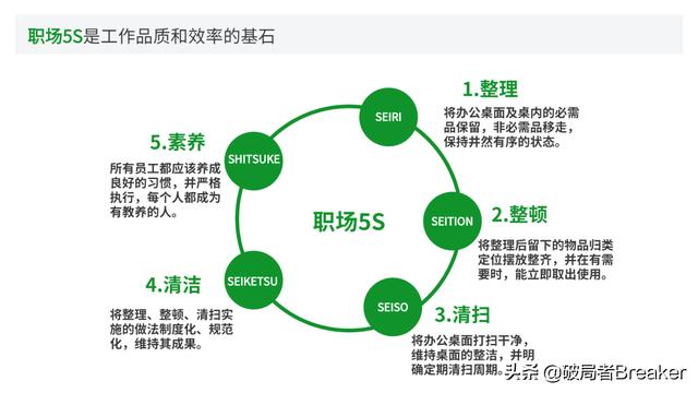 大自我管理工具，讓你成為一名強(qiáng)大優(yōu)秀的職場人（7大自我管理工具,讓你成為一名強(qiáng)大優(yōu)秀的職場人員）"
