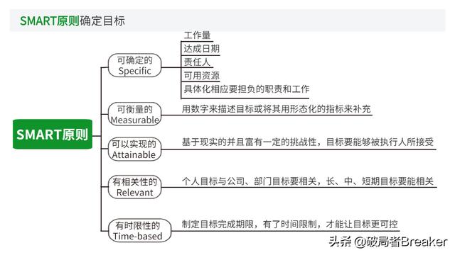 大自我管理工具，讓你成為一名強(qiáng)大優(yōu)秀的職場人（7大自我管理工具,讓你成為一名強(qiáng)大優(yōu)秀的職場人員）"